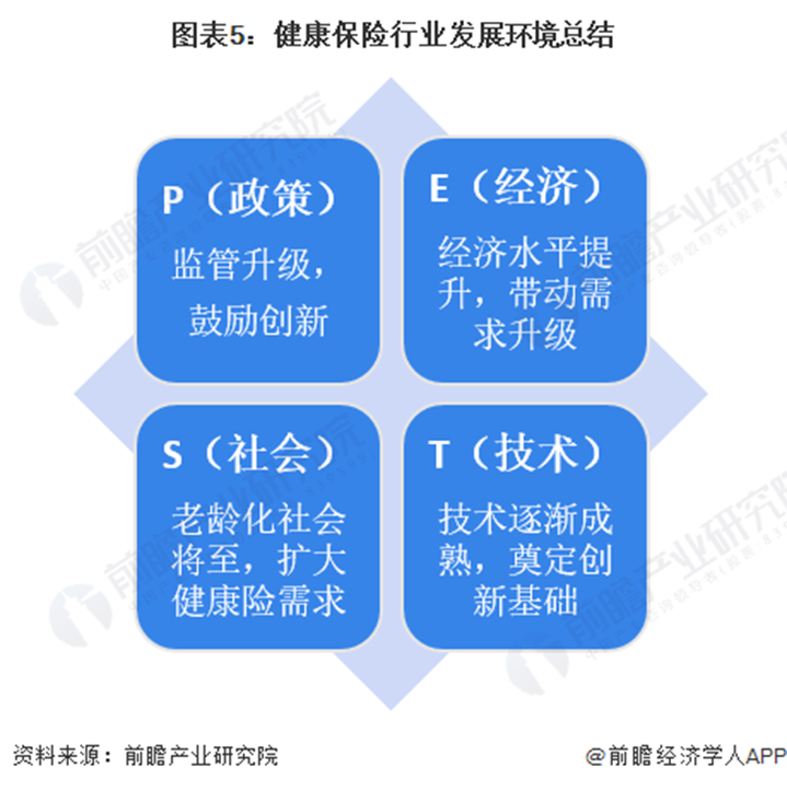 《中国健康保险行业市场前瞻与投资战略规划分析报告》