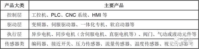 通用变频器生产厂家（国内最早从事变频器研发和生产的企业）