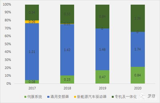 通用变频器生产厂家（国内最早从事变频器研发和生产的企业）