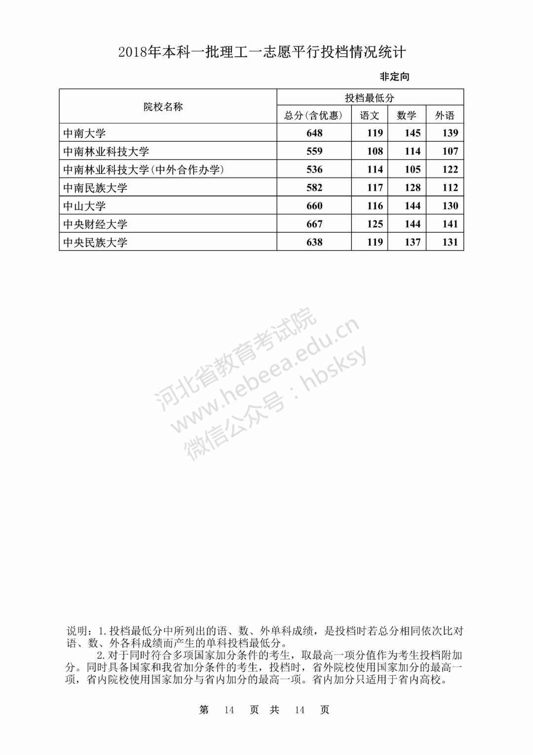 一本线大概多少分（各省本科一批院校最新录取分数线告诉你）-图26