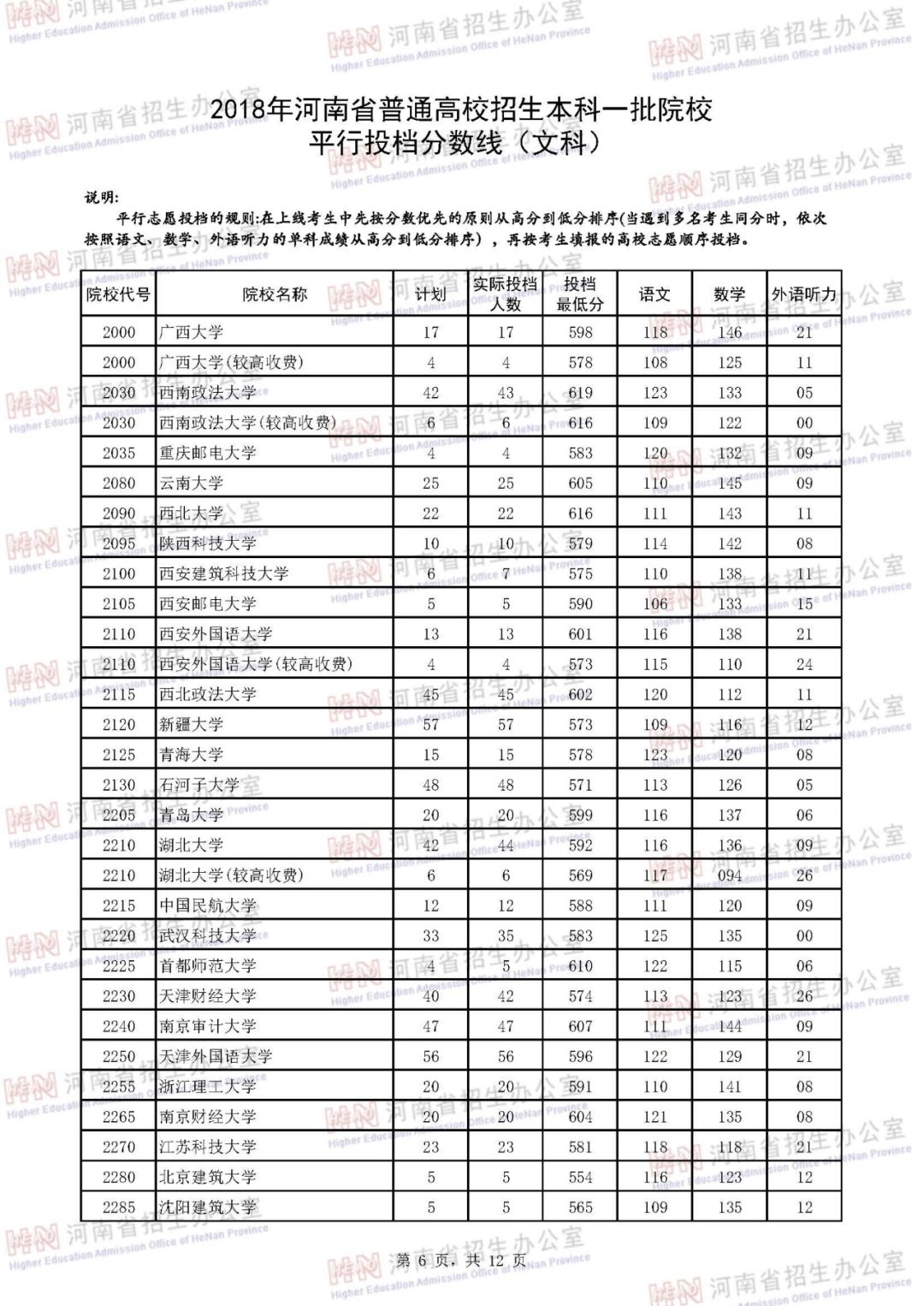 一本线大概多少分（各省本科一批院校最新录取分数线告诉你）-图33