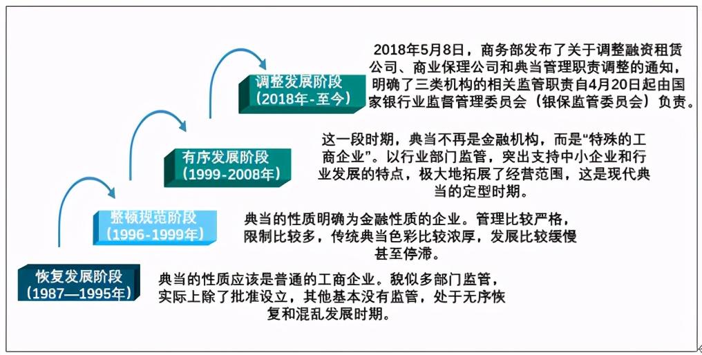 哪有典当行（典当行有哪些 ）-图1