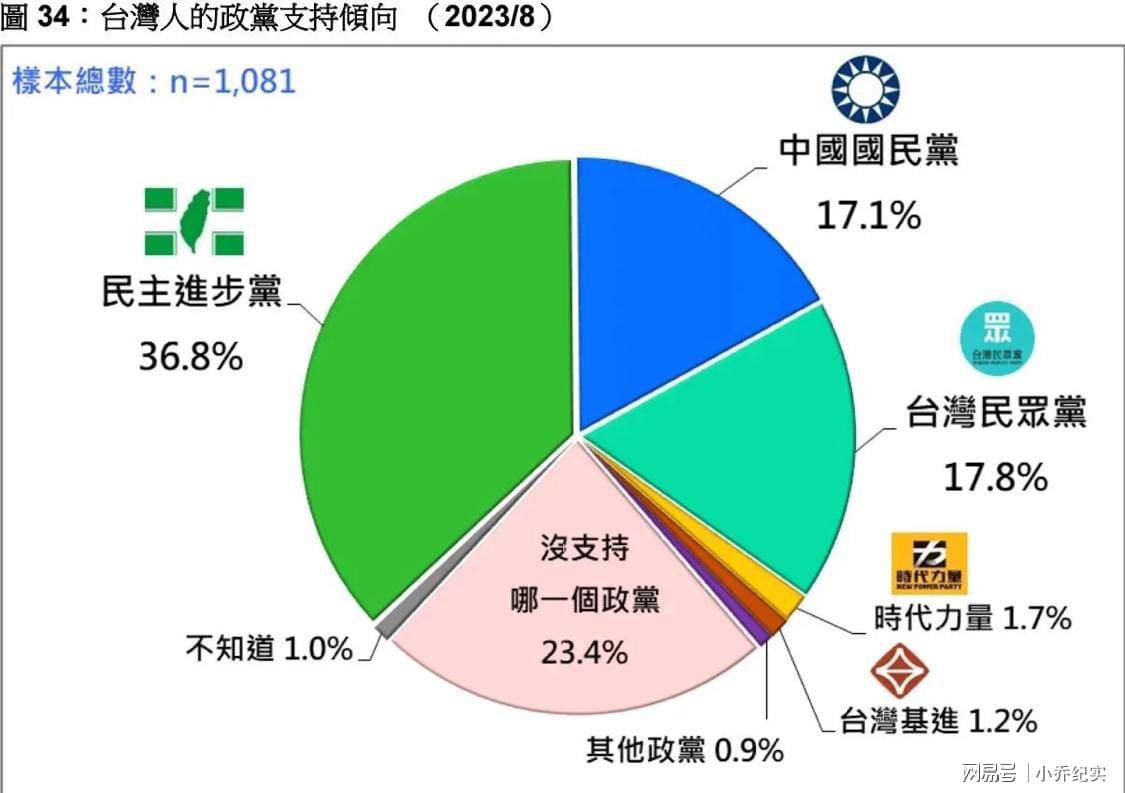 台湾现任国民党图片