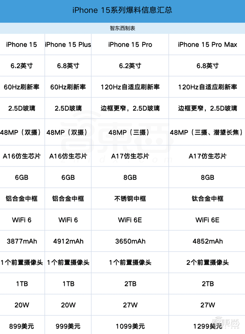 iPhone5参数图片