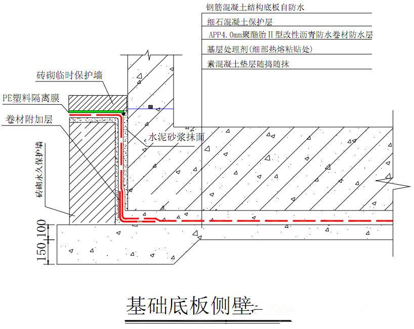 地面防水图集图片