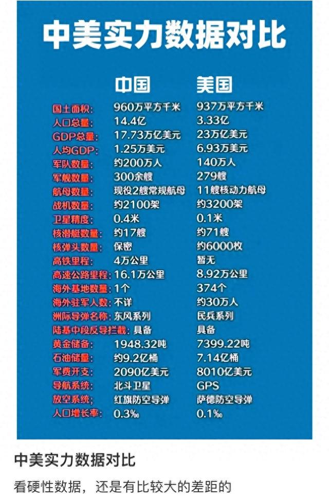 中美两国的军事实力大比拼