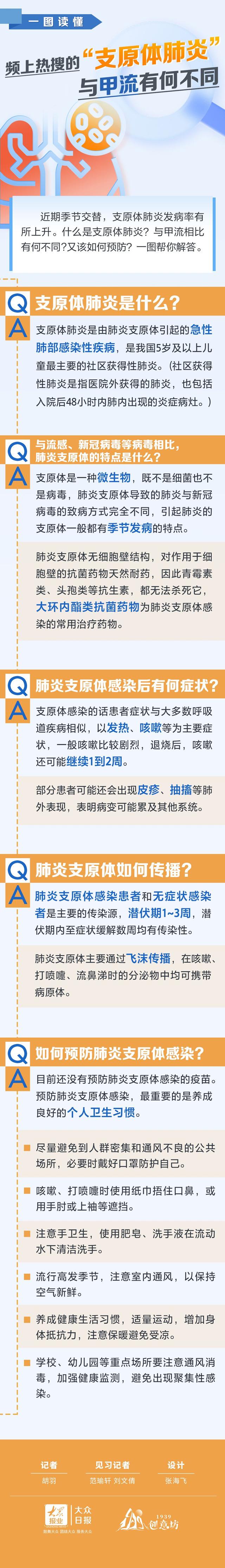 一图读懂频上热搜的支原体肺炎与甲流有何不同