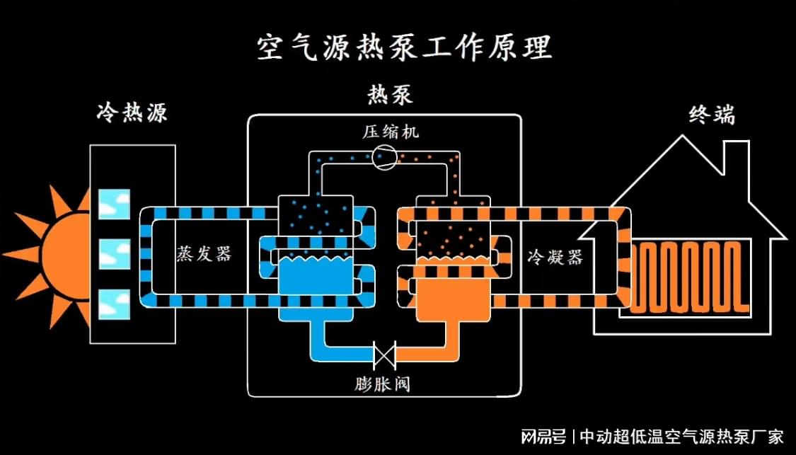 燃气热泵工作原理图片