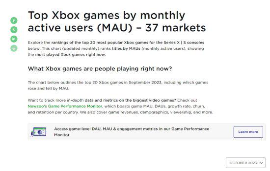 仅荣光了一个月：10月Xbox热玩榜《星空》沦落第四-悟饭游戏厅