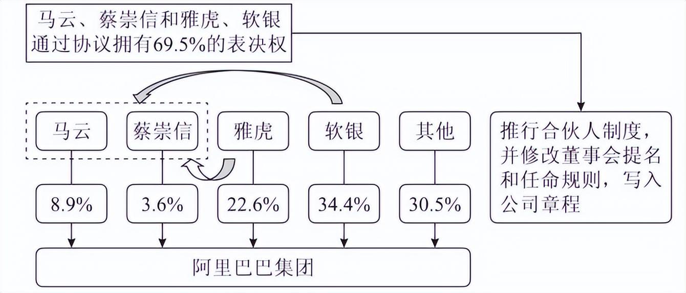 马云家族信托减持1000万股阿里巴巴