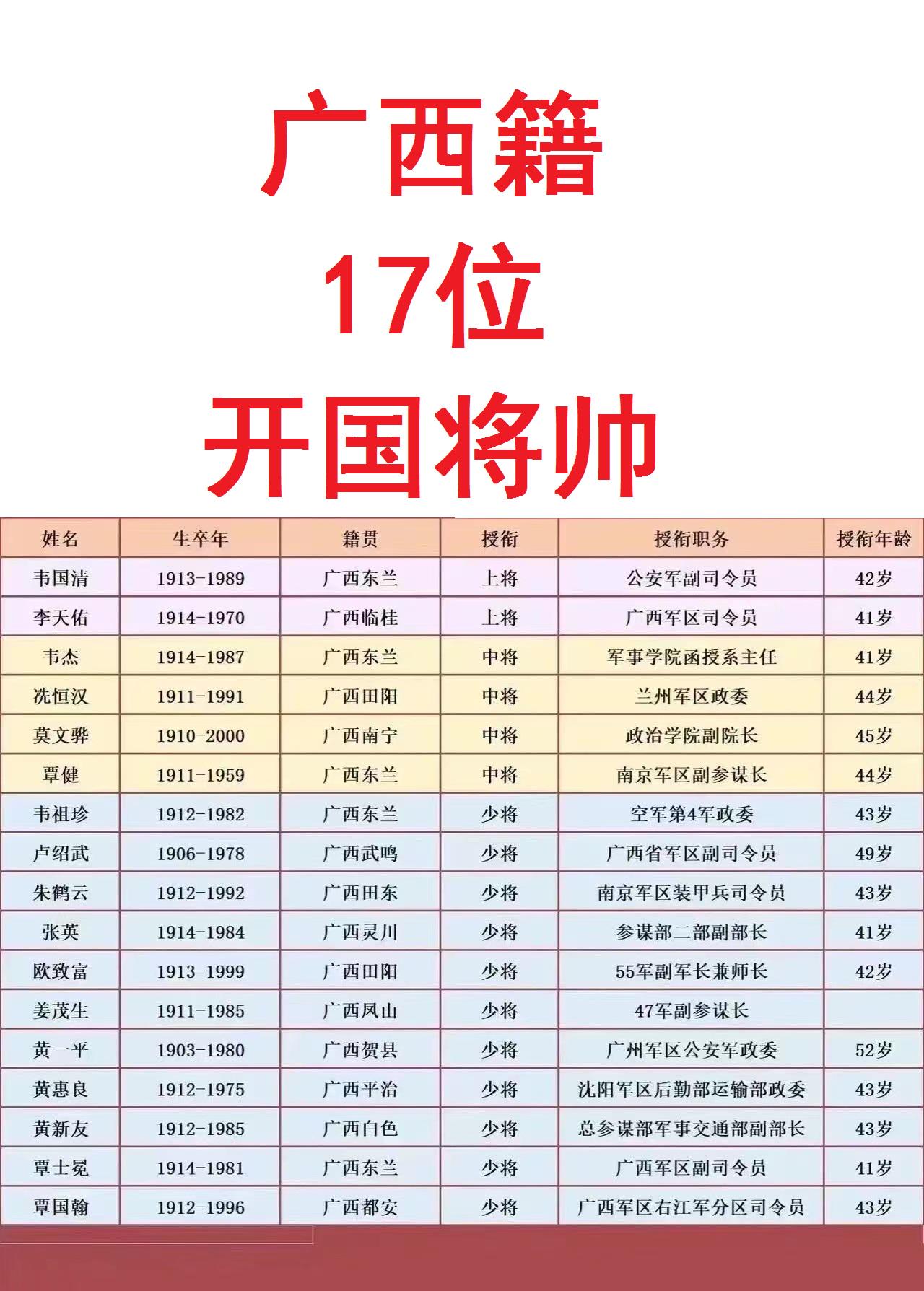 广西籍17位开国将帅一览!