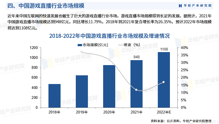 抖音发力游戏直播，又迎“棋圣”柯洁准备下盘大棋？