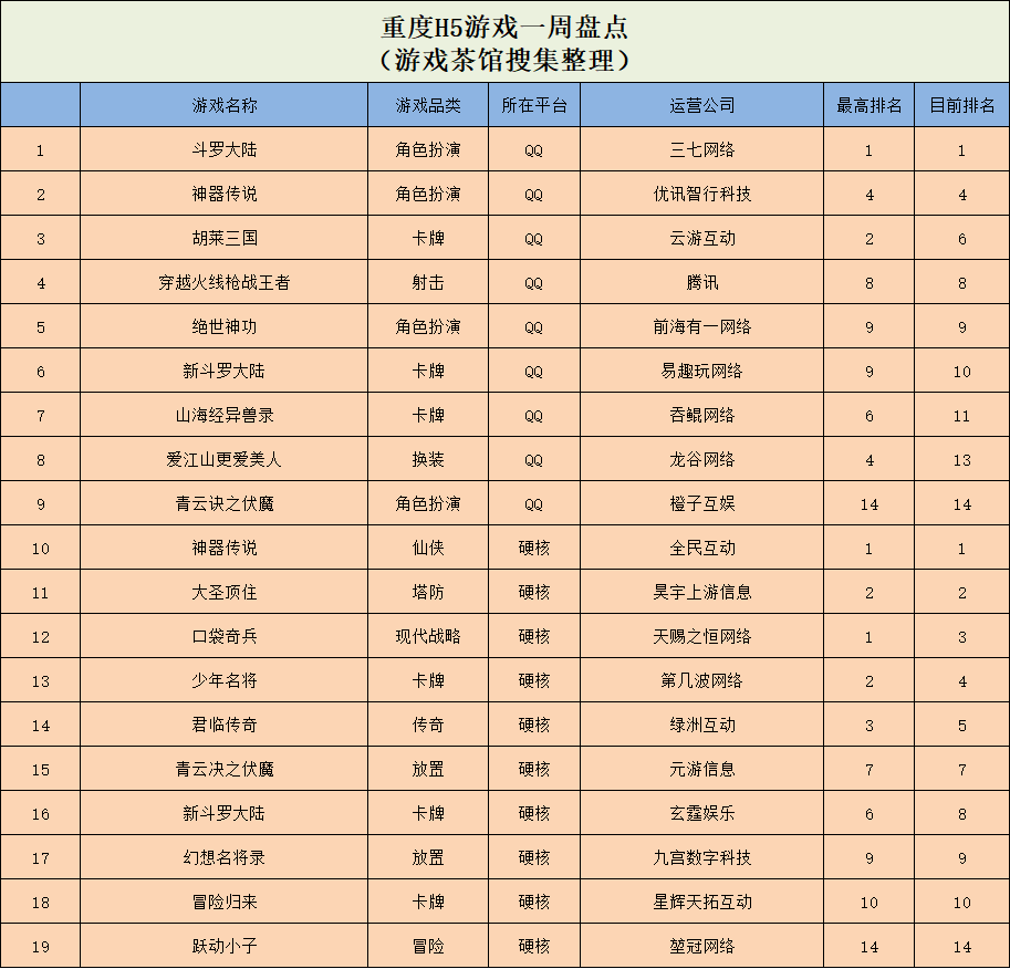和解谜游戏热度一样高的，是它们的“查重率” | 休闲新游周报