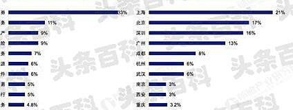 金融专业就业方向及前景（金融学类专业就业前景及就业方向是什么）