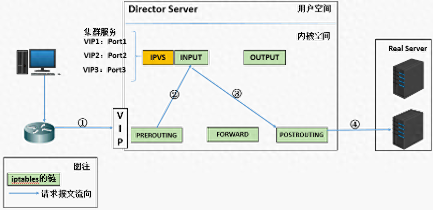 CONNECTION_RESET(k8s中网络Connection Reset故障分析)