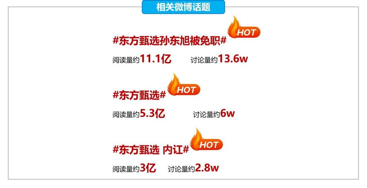 12—17日相关话题多次登上微博,百度,今日头条热搜