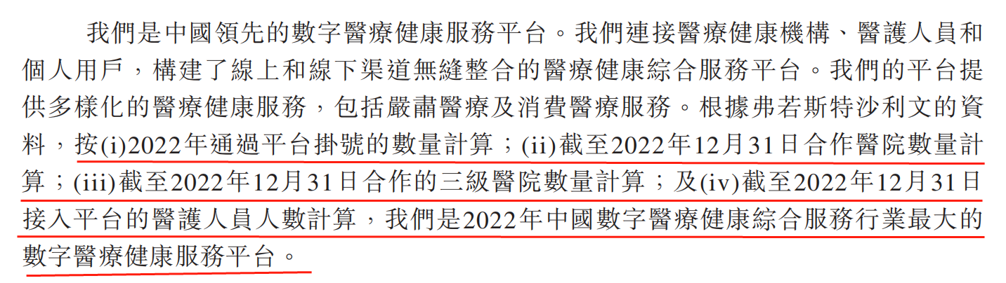▲健康160的市场地位，来源：招股说明书