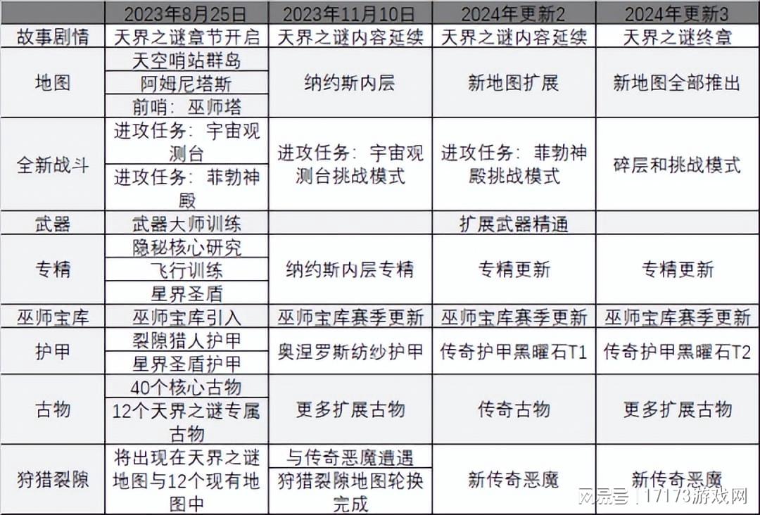 “颠”起来自己都砍！这款MMO端游把老设计推翻，运营十年开新服-悟饭游戏厅