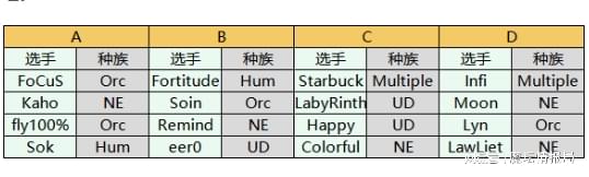 总奖金12万5！TPL S2总决赛1.15开战，Infi身陷超级死亡之组-悟饭游戏厅