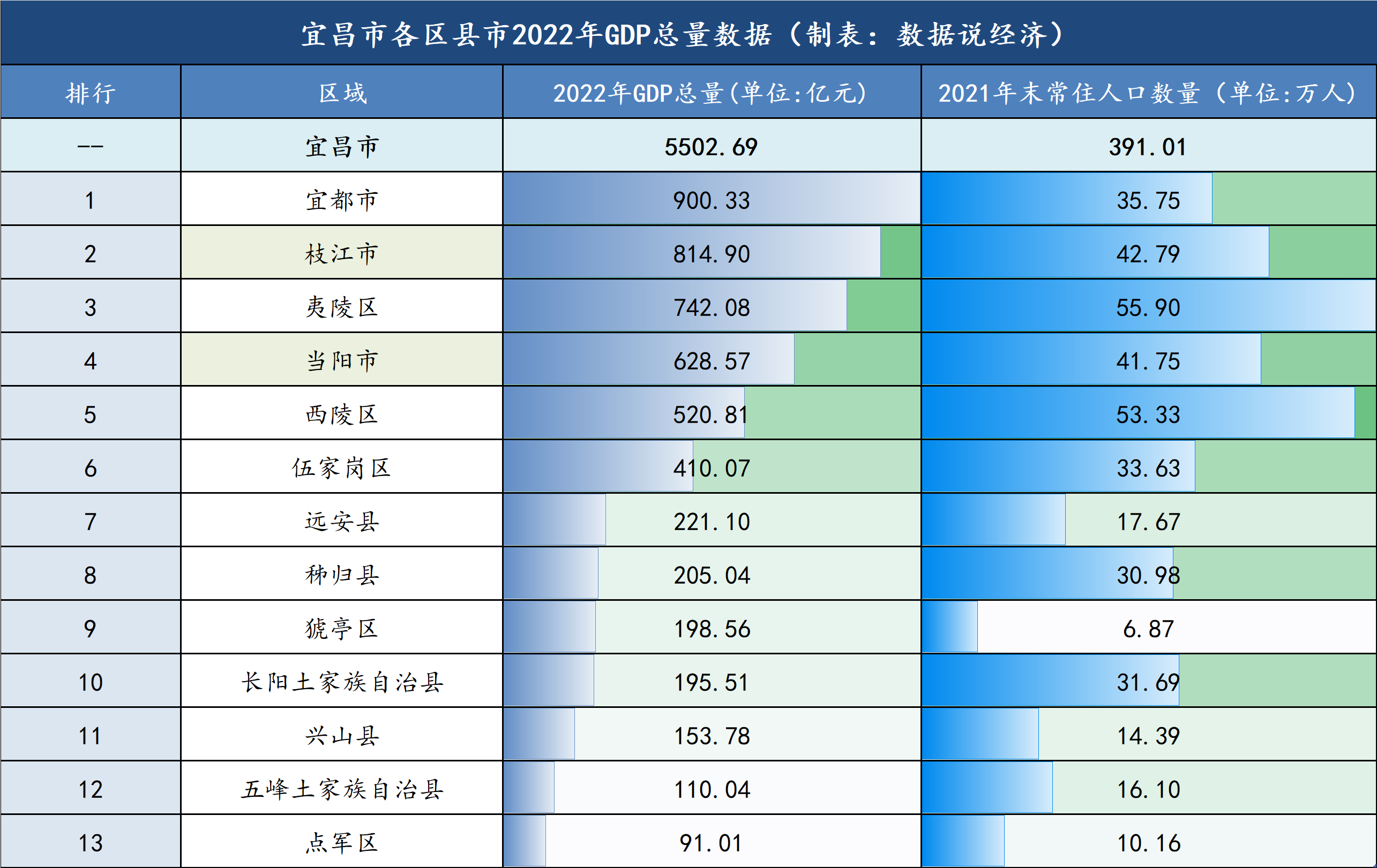 当阳gdp图片