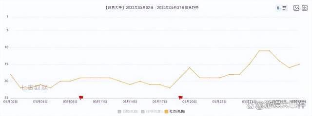 网易大神（凭什么让头部游戏、玩家愿意和TA“一起玩”）