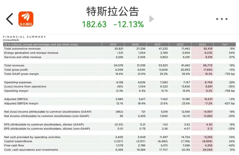 降价这把刀，特斯拉挥不动了？