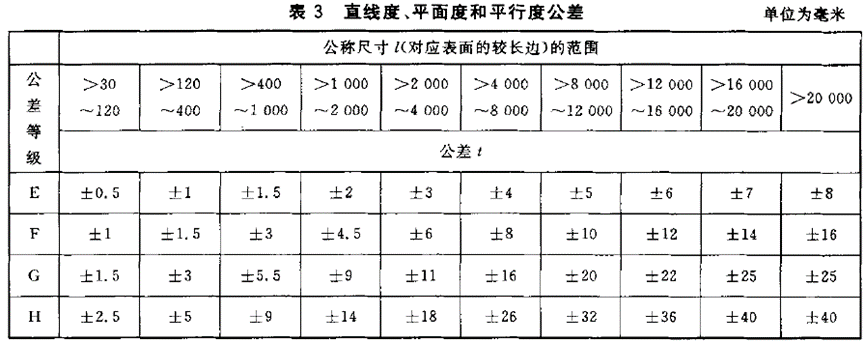 列举了焊接结构的线性公差