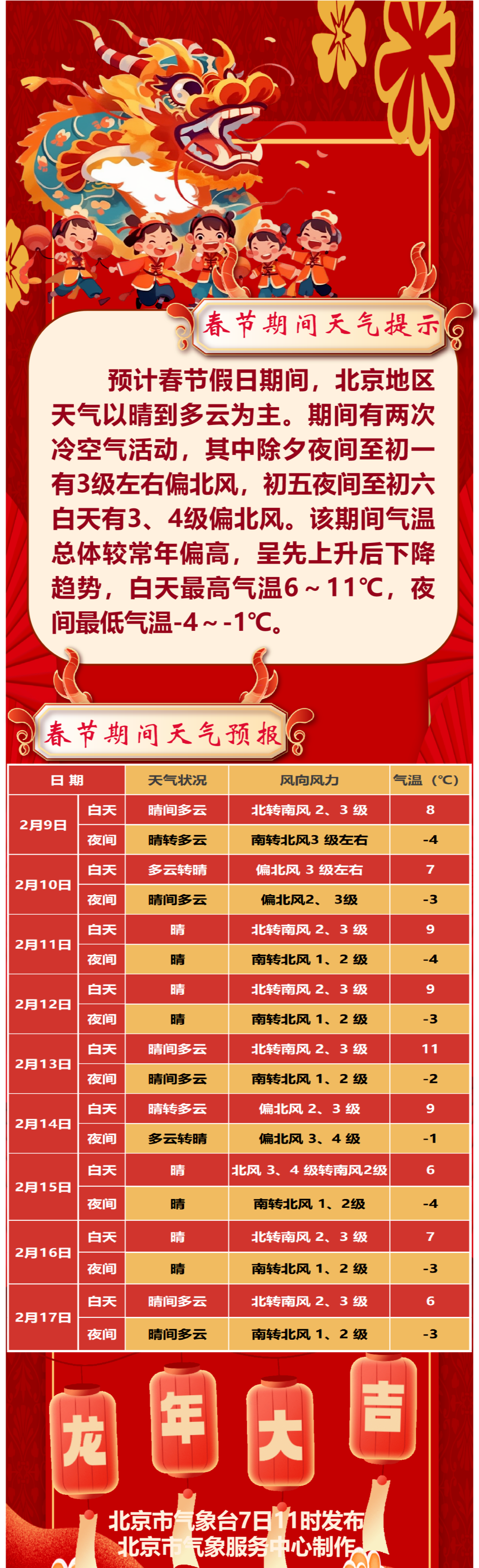 气温先升后降全国春节假期天气预报出炉未来三天北京晴暖