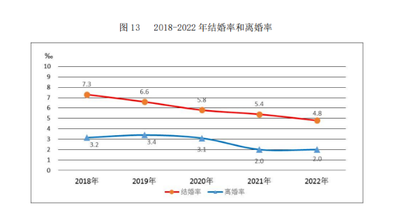 离婚率2021数据图片