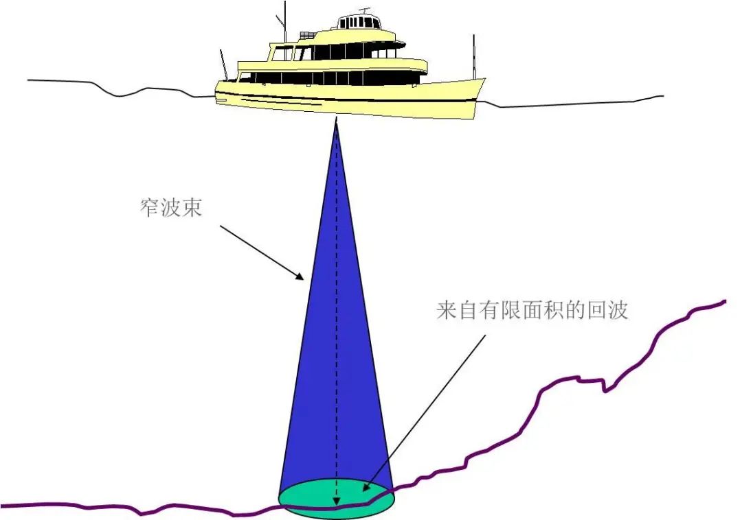 【科普】关于港口航道图测绘,你了解多少?