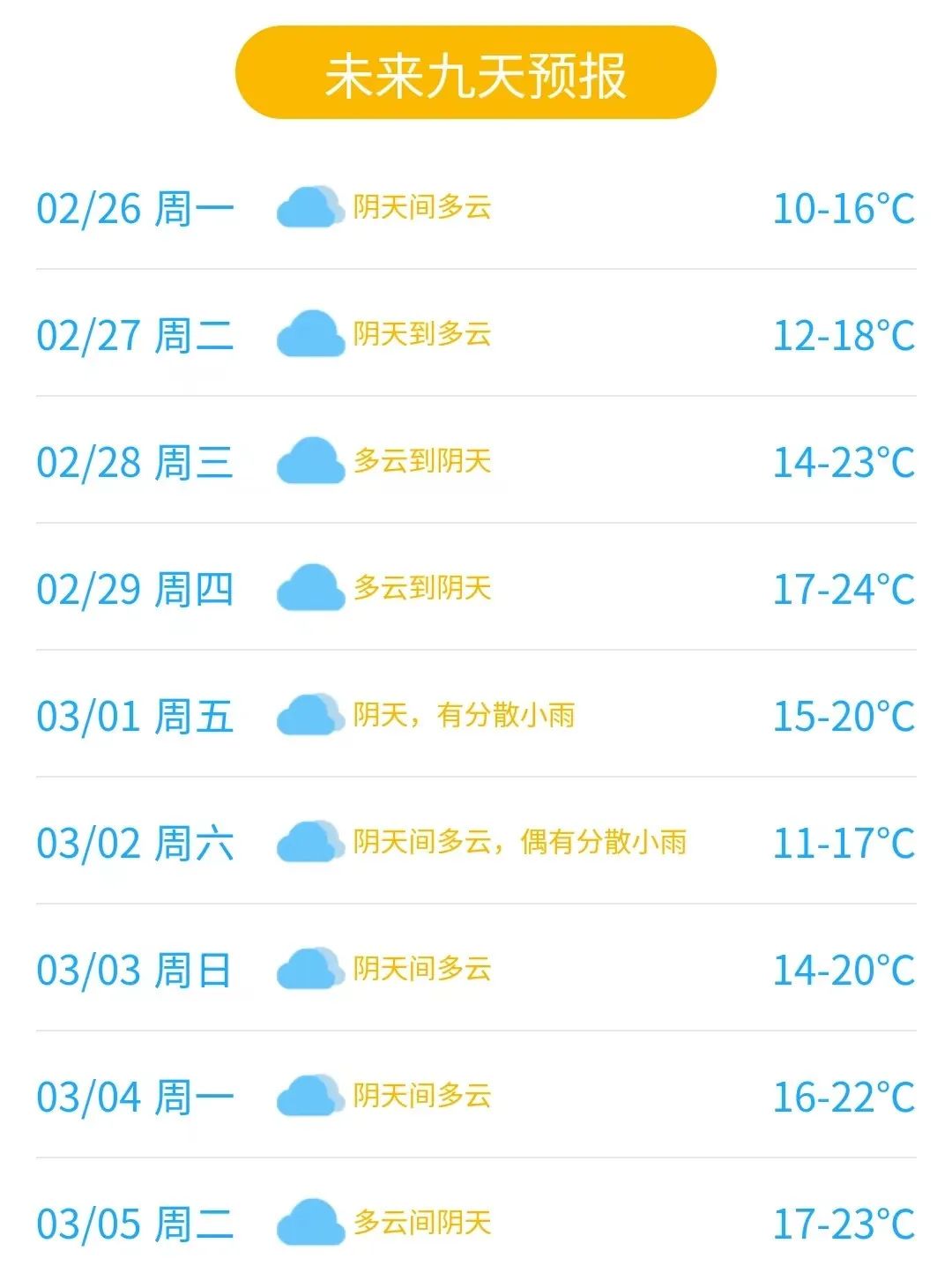 东莞要回暖了!重回24℃!但是