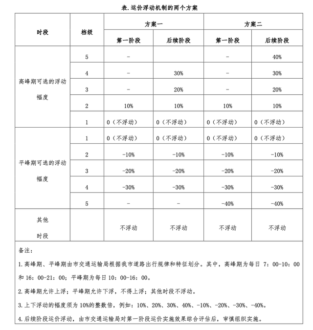 广州出租车起步价图片