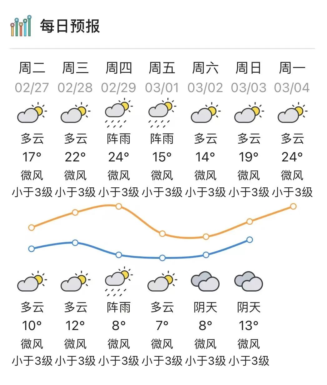 梅州天气图片