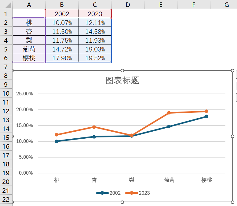 两个年度的对比折线图图片