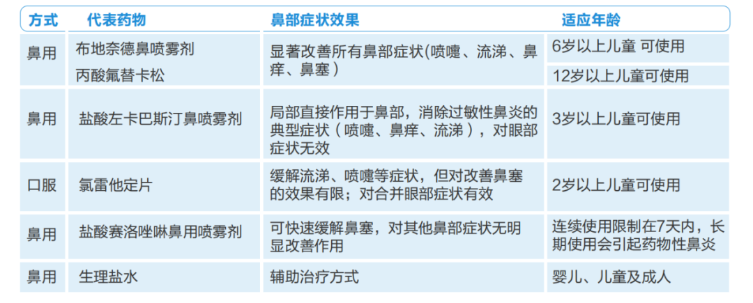 郑州民生耳鼻喉医院过敏性鼻炎患者的故事与解决之道