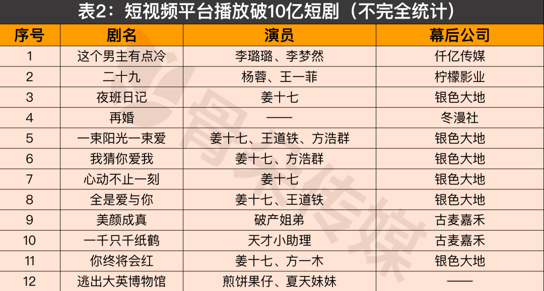 爆款短剧，因何而爆？-风君娱乐新闻