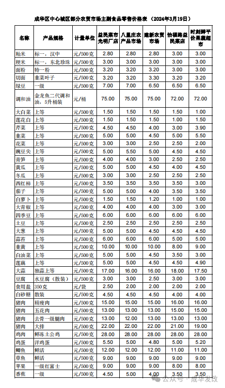 副食清单明细表图片