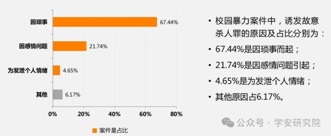 2019校园欺凌数据图片