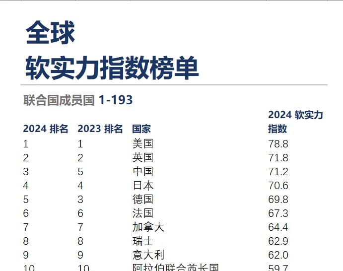 世界强国排名2021图片