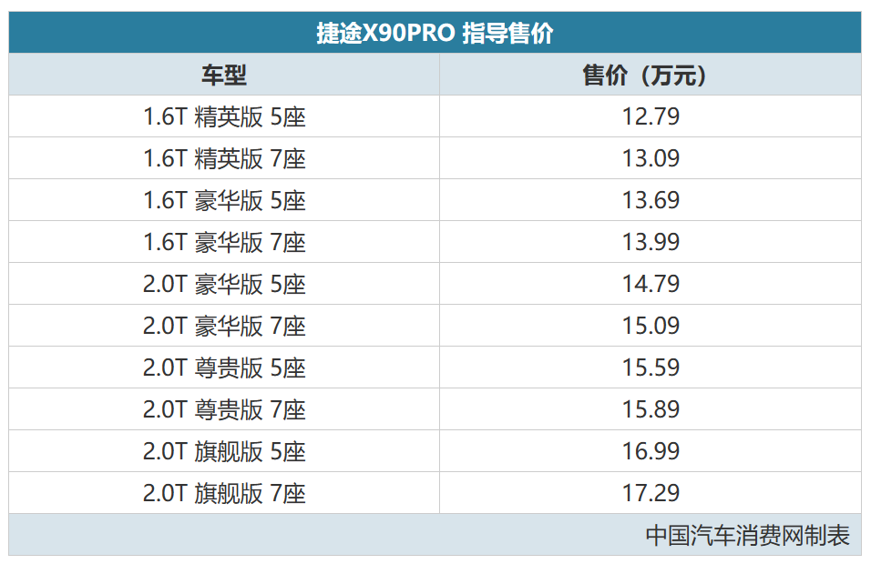 7座suv价格表 便宜图片