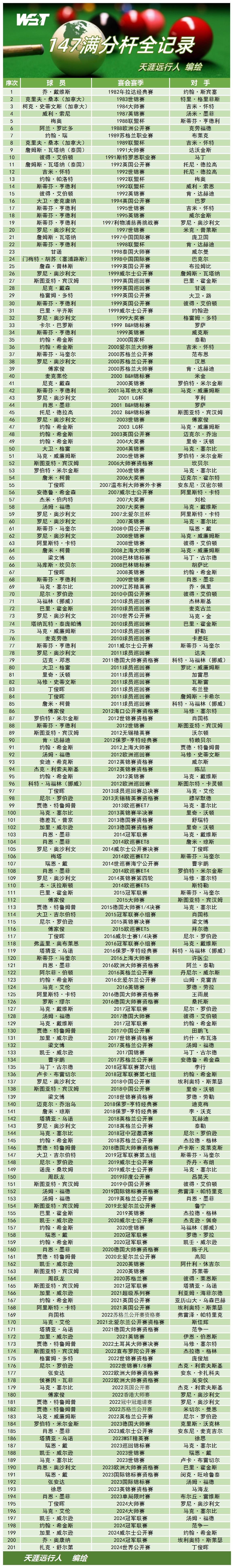 台球明星排名图片