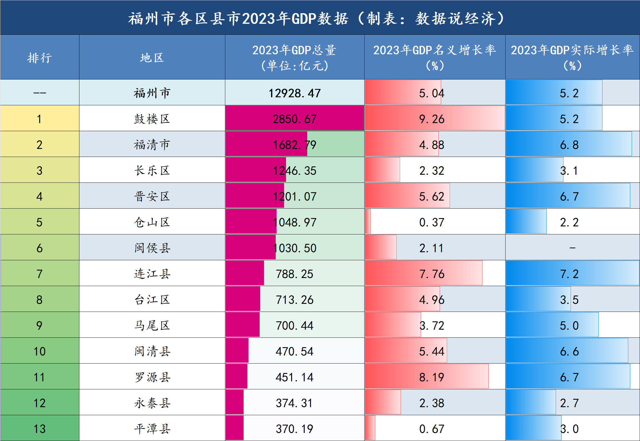 平潭gdp图片