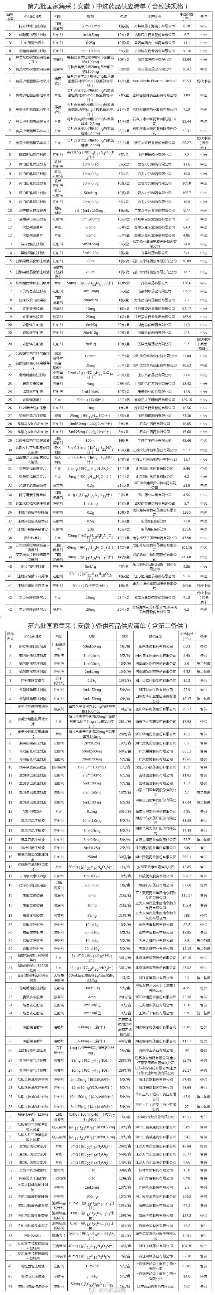 静注人免疫球蛋白价格图片