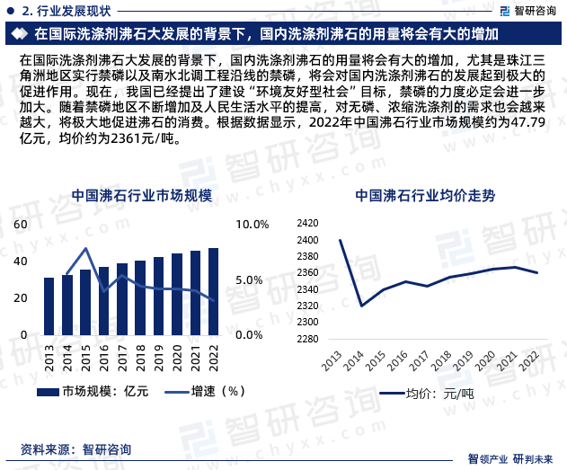 《2024版中国4a沸石行业市场研究报告》