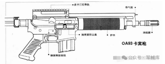 m416结构图解图片