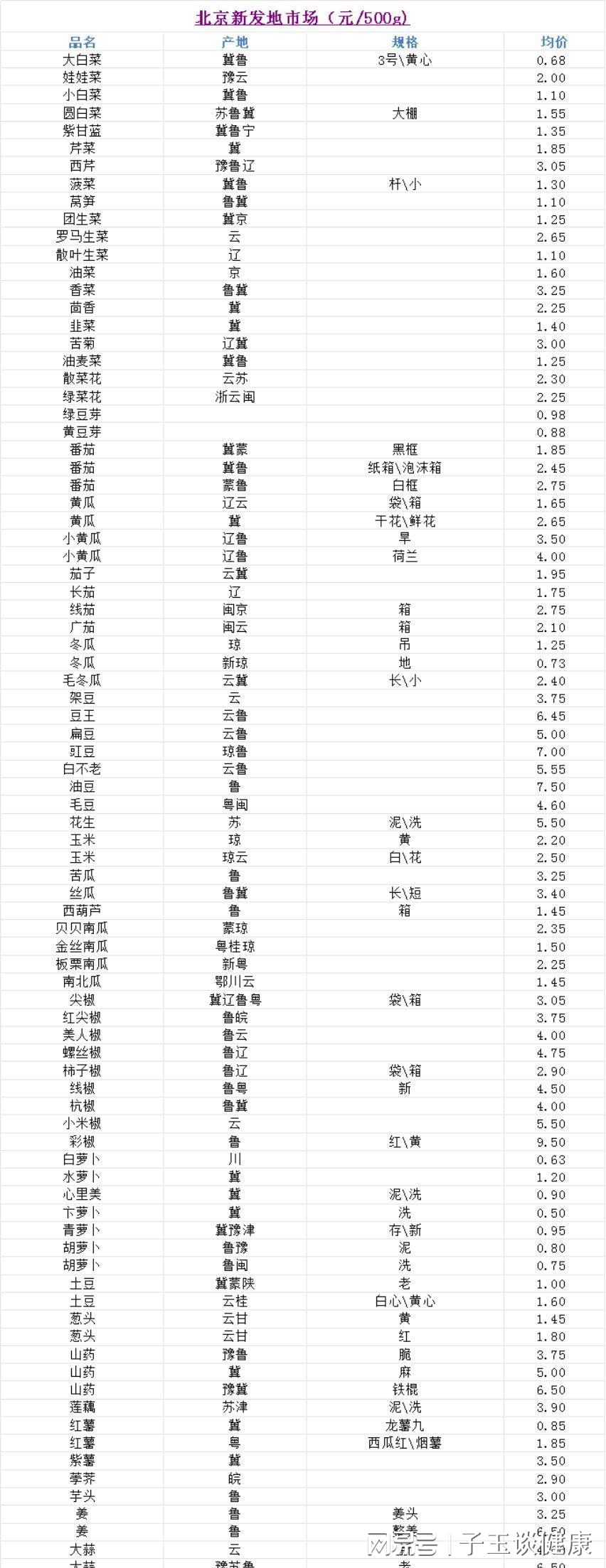 kg,价格:元)统计时间:2024年4月8日广州江南果菜批发市场(单位:kg