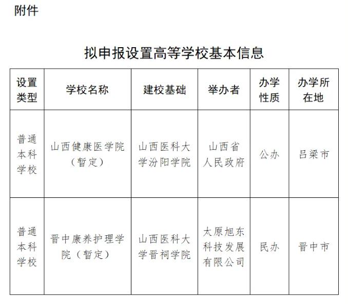 山西康养学院图片