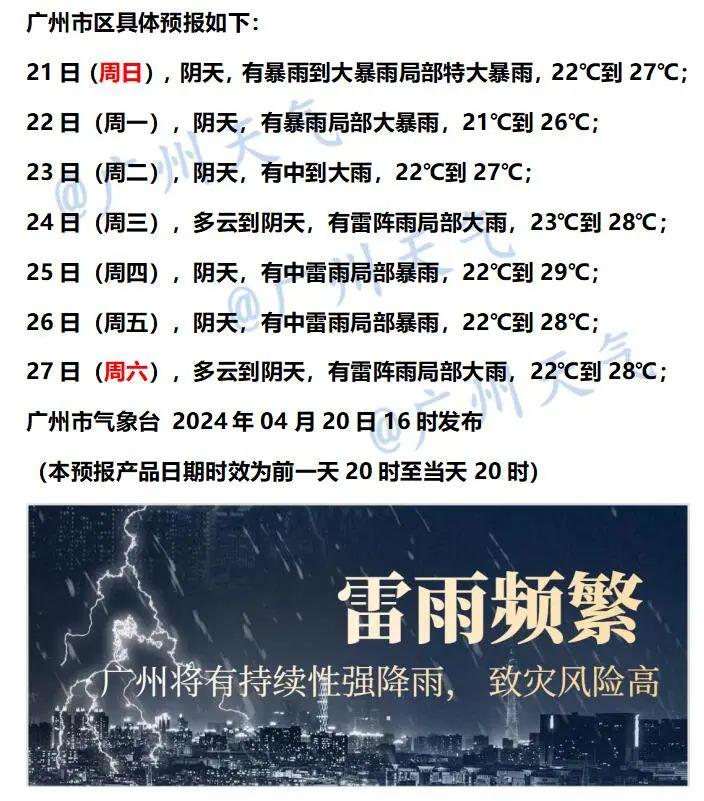 深圳天气预报7天 七天图片