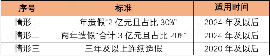 （制表：市值风云APP）