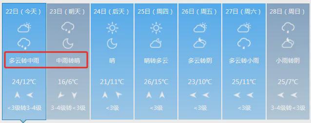 唐山天气预报气温图片